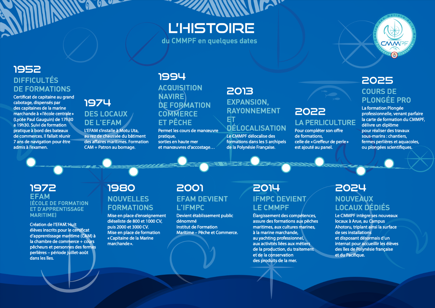 cmmpf-historique